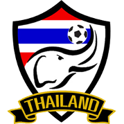 ThailandU20